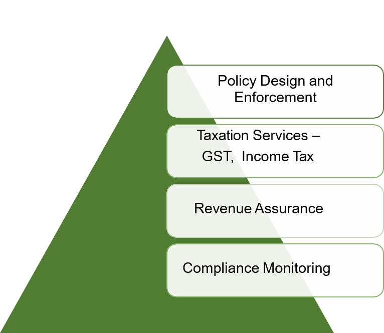Finance Effectiveness Services